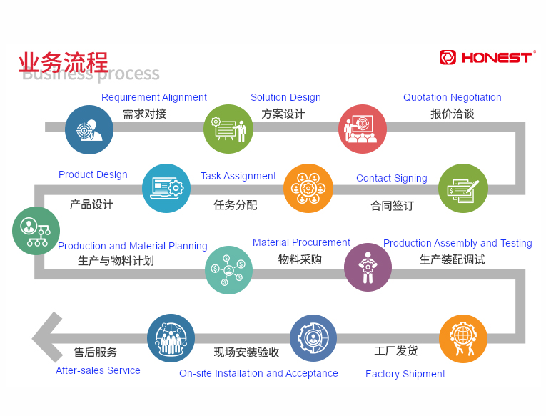 business process.png business process.png