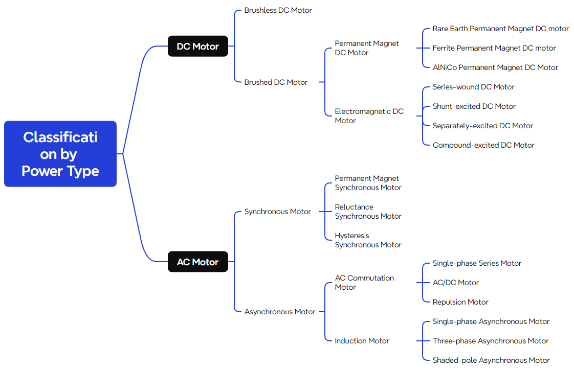 DC and AC motor.png DC and AC motor.png
