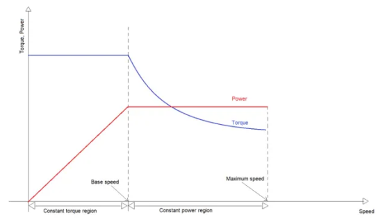Trend Chart.png Trend Chart.png
