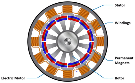 motor structure.png motor structure.png
