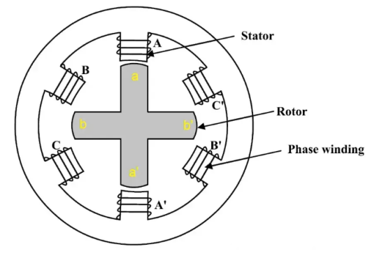 Motor circuit diagram.png Motor circuit diagram.png