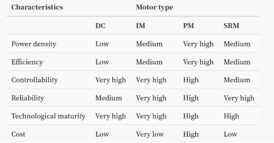 Parameter Table.png Parameter Table.png