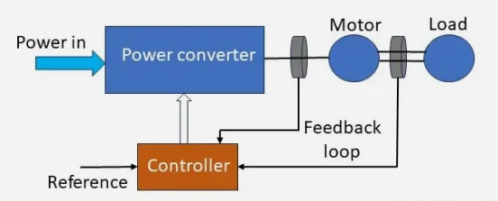 Figure 1 Overall motor control scheme.png Figure 1 Overall motor control scheme.png