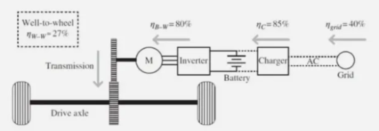 Figure 2 Electric vehicle architecture and energy flows.png Figure 2 Electric vehicle architecture and energy flows.png