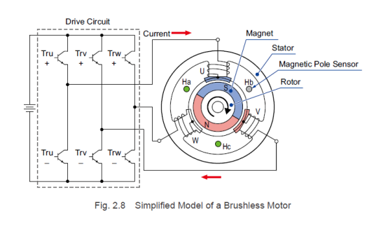 brushless motor structure.png brushless motor structure.png