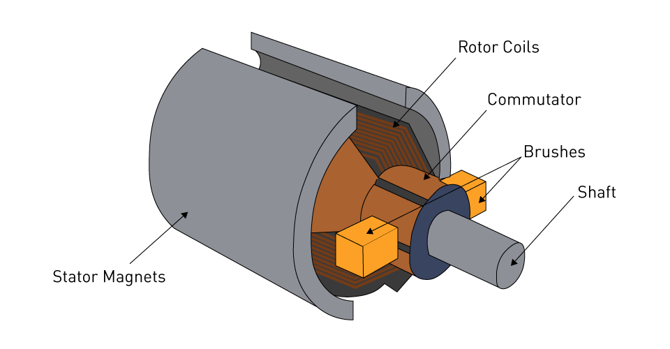Types of DC Motors.png Types of DC Motors.png
