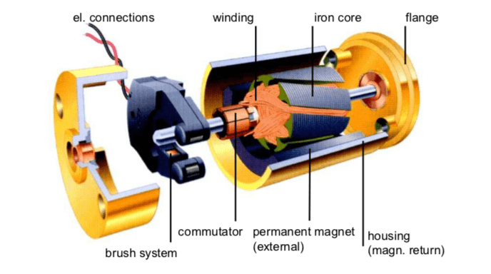 brushed motor.png brushed motor.png