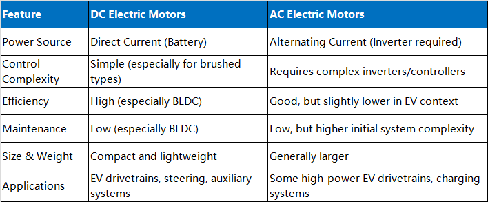 DC Electric Motors vs. AC Electric Motors.png DC Electric Motors vs. AC Electric Motors.png