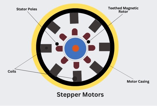 Stepper Motor.png Stepper Motor.png