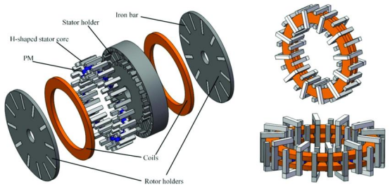 Axial Flux Motor.png Axial Flux Motor.png