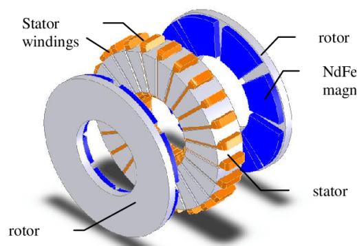 Axial Flux Motors.png Axial Flux Motors.png