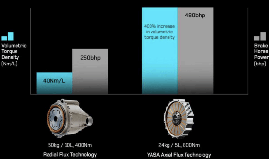 Axial Flux Motors.png Axial Flux Motors.png