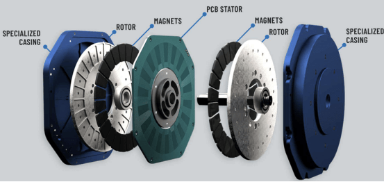 Axial Flux Motor (2).png Axial Flux Motor (2).png